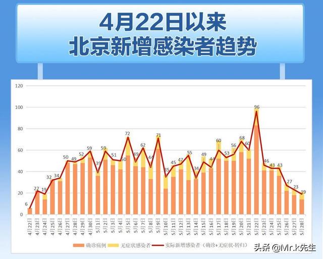 北京海淀区疫情最早情况深度分析