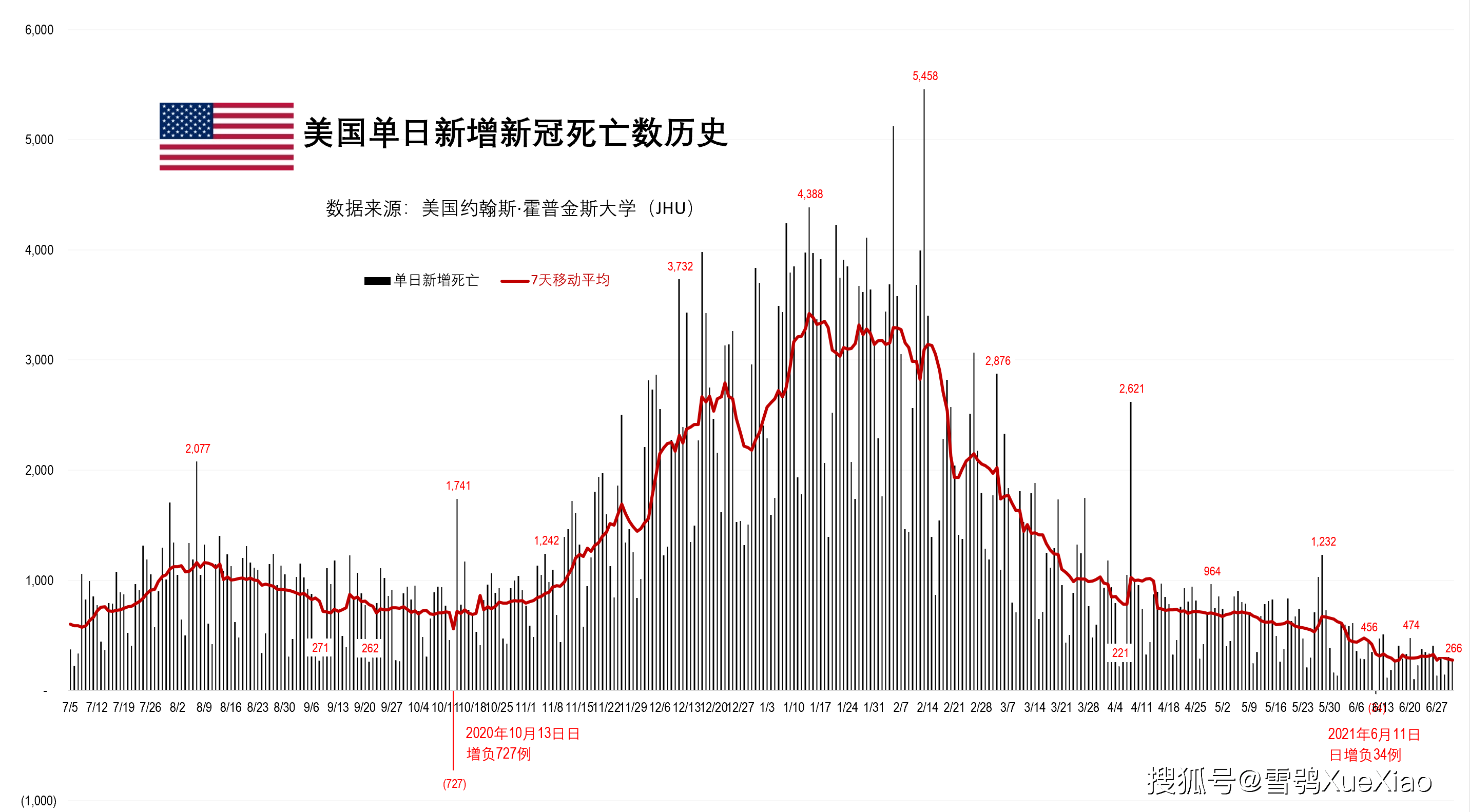 新闻活动 第8页