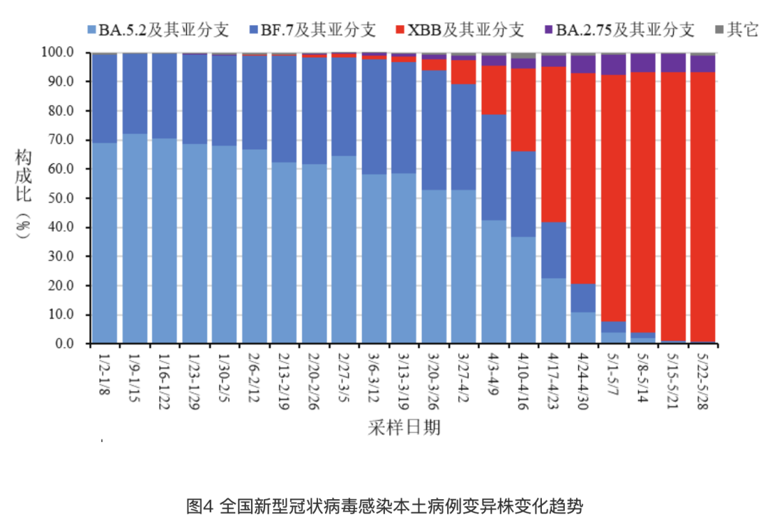 组织机构 第7页