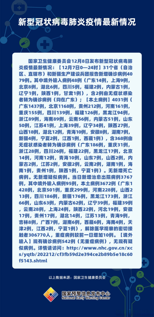新冠肺炎最早消息及其影响深度分析