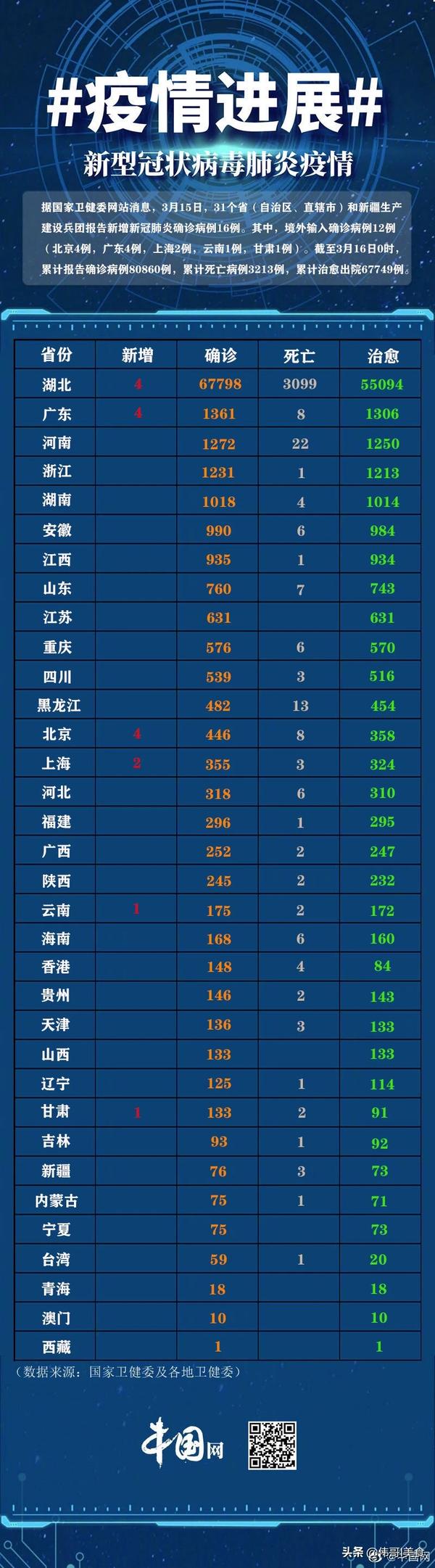 国家公布最早疫情名单，回顾历史教训，共同前行铭记时刻