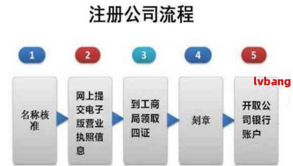 成都公司最早政策的探究与启示
