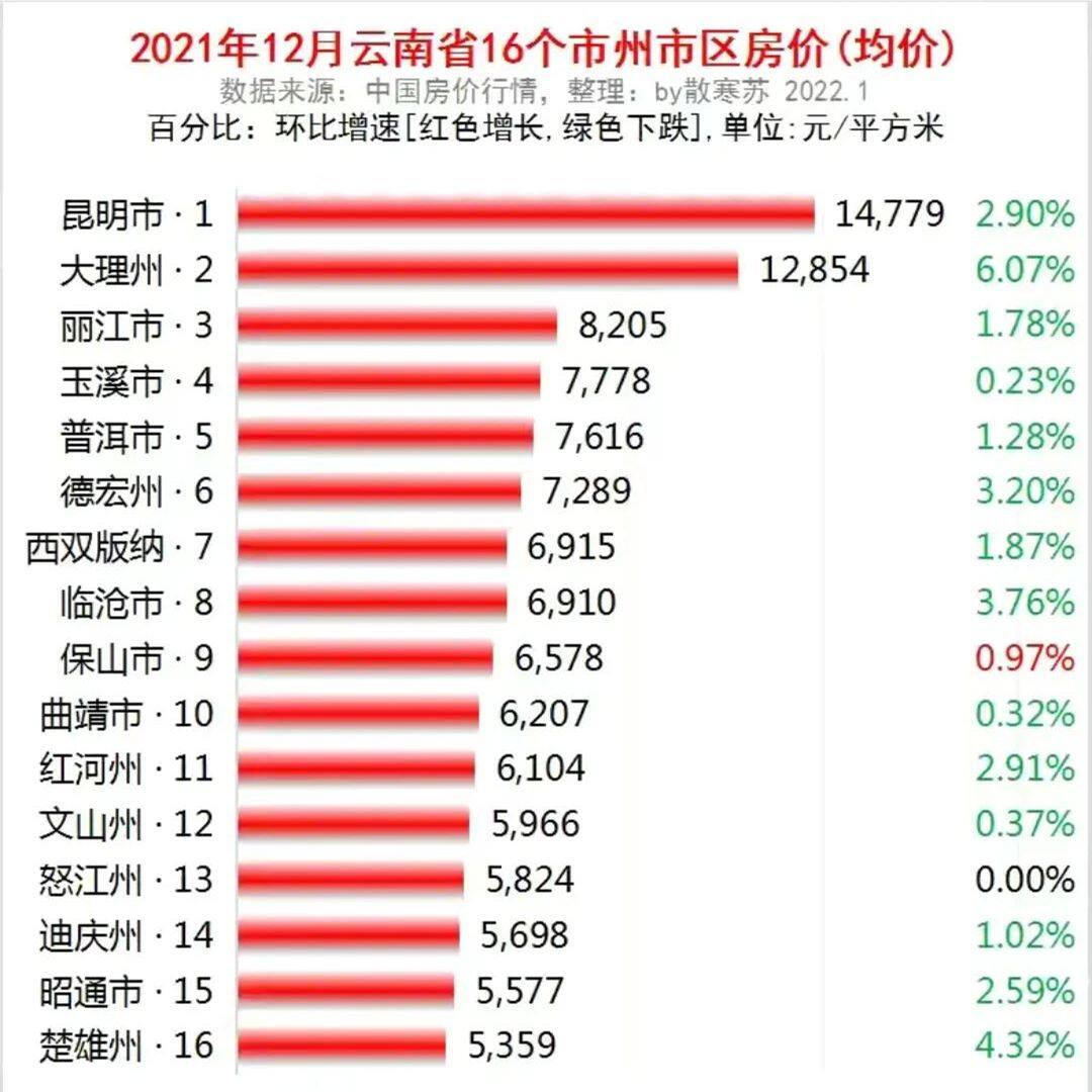云南早期楼盘房价探析，历史价格与趋势分析